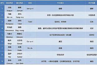 曾令旭：季中锦标赛接轨世界杯&奥运会 单败淘汰以弱胜强很刺激